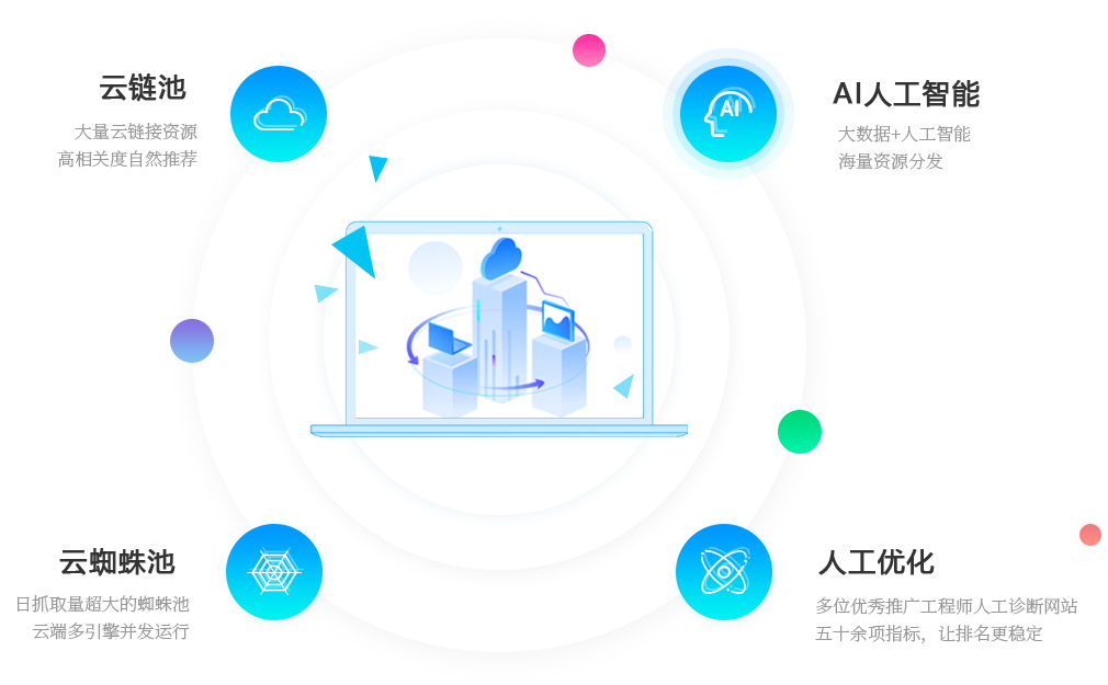更专业更人性化的售后服务